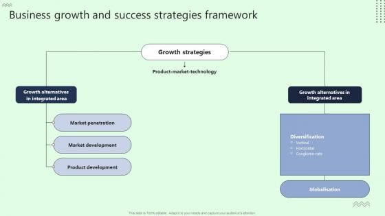 Business Growth And Success Strategies Framework Formats Pdf