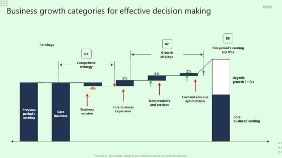 Business Growth Categories For Effective Decision Making Structure Pdf