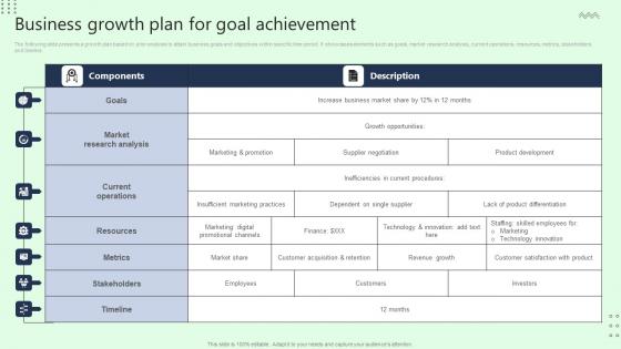 Business Growth Plan For Goal Achievement Background Pdf