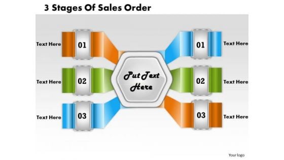 Business Growth Strategy 3 Stages Of Sales Order Management Ppt Slide