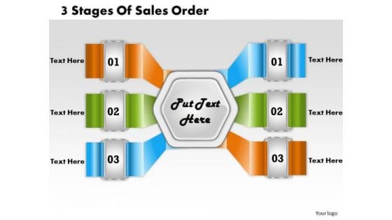 Business Growth Strategy 3 Stages Of Sales Order Management Ppt Slide Business Growth Strategy 3 Stages Of Sales Order Management Ppt Slide