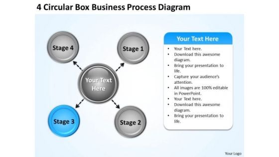 Business Growth Strategy 4 Circular Box Process Diagram Ppt Management