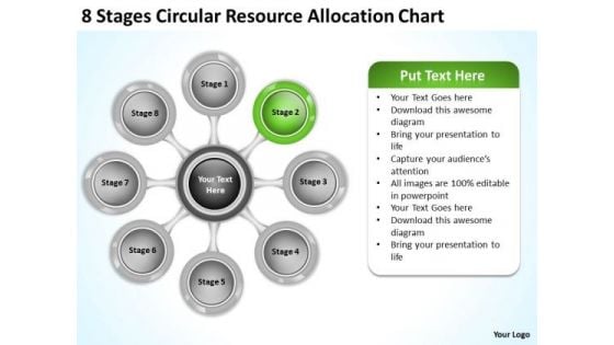 Business Growth Strategy Circular Resource Allocation Chart Consultant