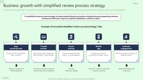 Business Growth With Simplified Review Process Strategy Formats Pdf Business Growth With Simplified Review Process Strategy Formats Pdf