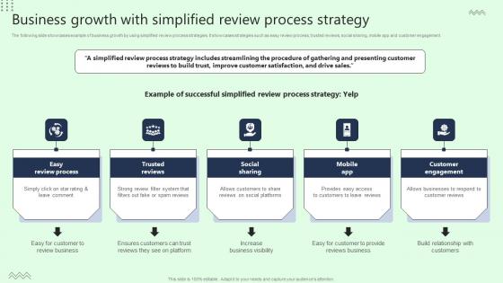 Business Growth With Simplified Review Process Strategy Formats Pdf