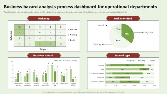 Business Hazard Analysis Process Dashboard For Operational Departments Microsoft Pdf