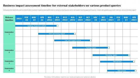 Business Impact Assessment Timeline For External Stakeholders On Various Product Queries Rules Pdf