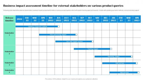 Business Impact Assessment Timeline For External Stakeholders On Various Product Queries Rules Pdf Business Impact Assessment Timeline For External Stakeholders On Various Product Queries Rules Pdf