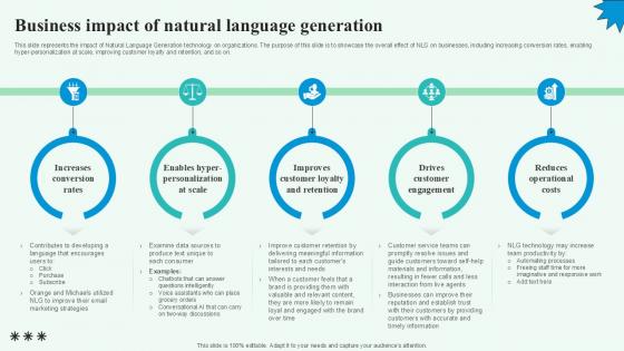 Business Impact Of Natural Automated Content Generation PPT Example
