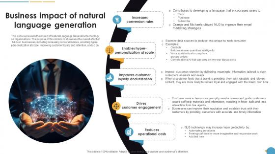 Business Impact Of Natural Language Generation Natural Language Automation