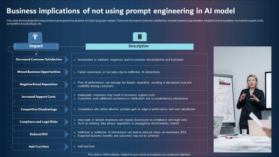 Business Implications Of Not Using Prompt Engineering In AI Model Information PDF