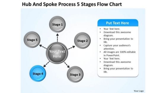 Business Integration Strategy Spoke Process 5 Stages Flow Chart Ppt Management