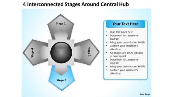 Business Integration Strategy Stages Around Central Hub Ppt And Policy