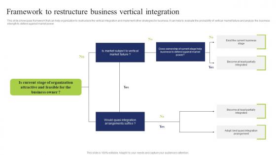 Business Integration Tactics To Eliminate Competitors Framework Restructure Business Infographics Pdf