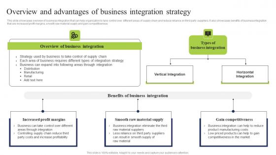 Business Integration Tactics To Eliminate Competitors Overview Advantages Business Information Pdf