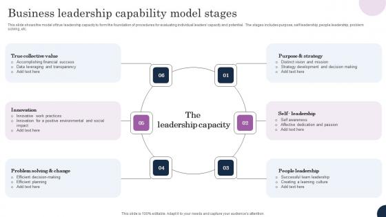 Business Leadership Capability Model Stages Slides Pdf