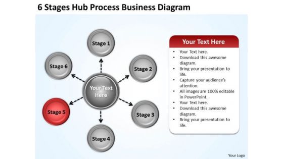 Business Level Strategy 6 Stages Hub Process Diagram Ppt Planning