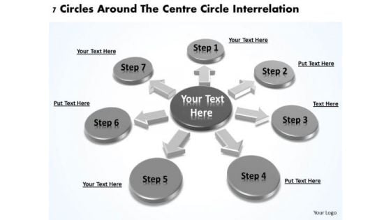 Business Level Strategy 7 Circles Around The Centre Interrelation PowerPoint