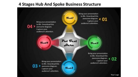 Business Level Strategy Definition 4 Stages Hub And Spoke Structure Strategic Sales Plan Ppt Slide