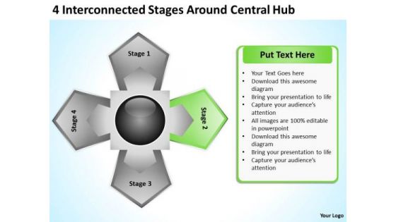 Business Level Strategy Definition Stages Around Central Hub Review