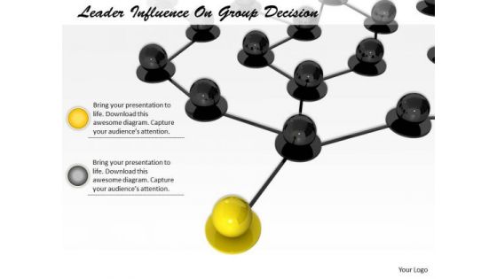 Business Level Strategy Leader Influence On Group Decision Pictures