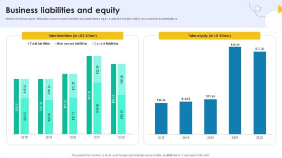 Business Liabilities And Equity Medical Research And Development Company Profile CP SS V