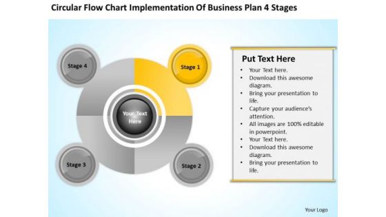 Business Life Cycle Diagram Implementation Of Plan 4 Stages PowerPoint Templates