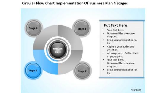 Business Life Cycle Diagram Implementation Of Plan 4 Stages Ppt PowerPoint Slides