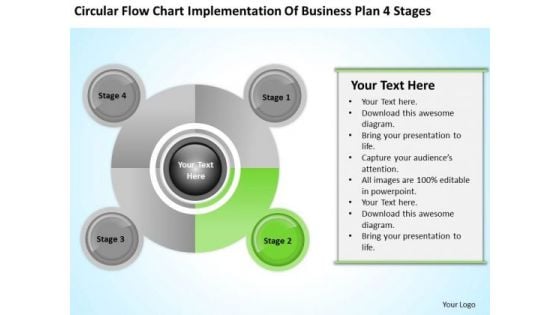 Business Life Cycle Diagram Implementation Of Plan 4 Stages Ppt PowerPoint Template