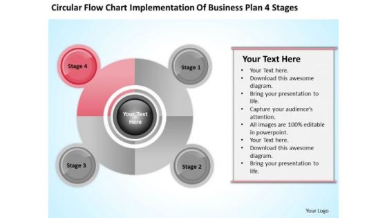 Business Life Cycle Diagram Implementation Of Plan 4 Stages Ppt PowerPoint Templates