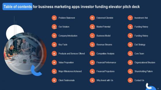 Business Marketing Apps Investor Funding Elevator Pitch Deck Ppt Powerpoint Presentation Complete Deck