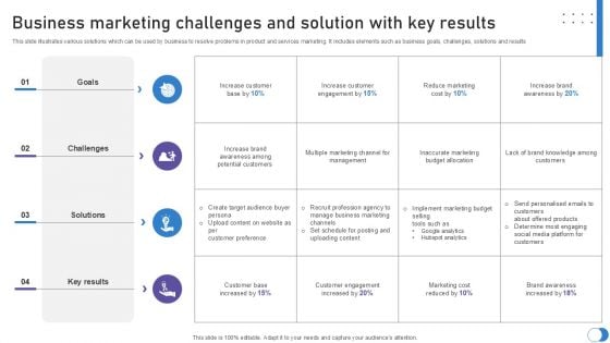 Business Marketing Challenges And Solution With Key Results PPT Template SS Business Marketing Challenges And Solution With Key Results PPT Template SS