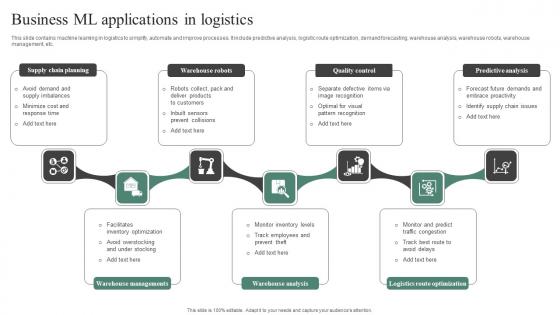 Business ML Applications In Logistics Portrait Pdf