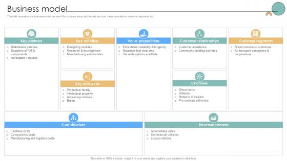 Business Model Auto Producer Investor Funding Elevator Ppt Powerpoint Business Model Auto Producer Investor Funding Elevator Ppt Powerpoint