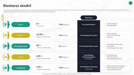 Business Model Automated Workflow Software Funding Pitch Deck For Company
