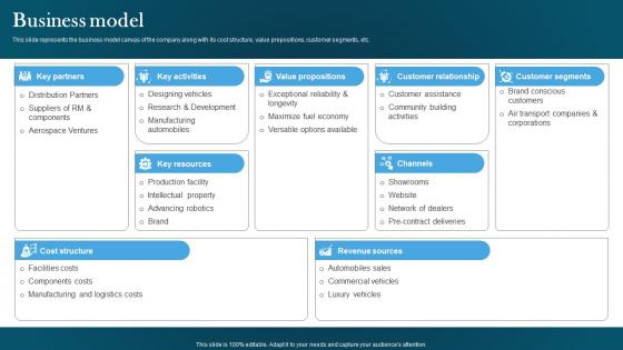 Business Model Automotive Designing Company Investor Funding Pitch Deck Topics Pdf