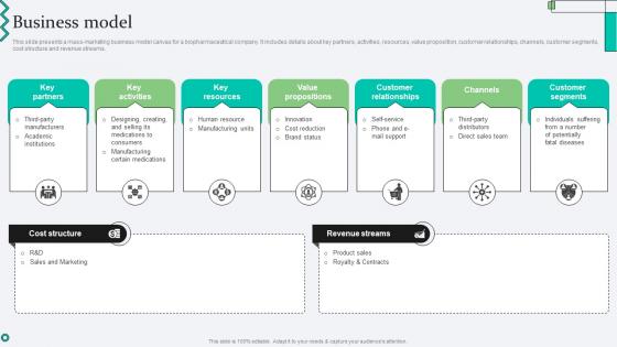 Business Model Biopharma Research Organization Pitch Deck Business Model Biopharma Research Organization Pitch Deck
