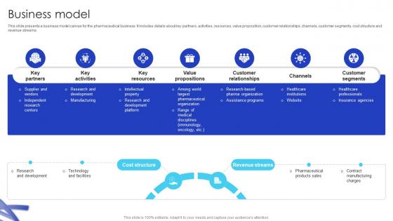 Business Model Biotech Firm Pitch Deck Business Model Biotech Firm Pitch Deck