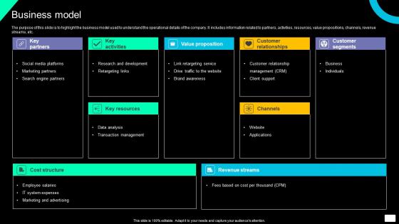 Business Model Brand Exposure And Lead Generation Software Investment Ideas Pdf