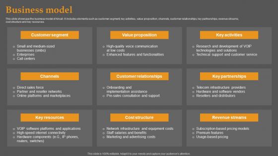 Business Model Business Communication Improvement Platform Investor Structure Pdf