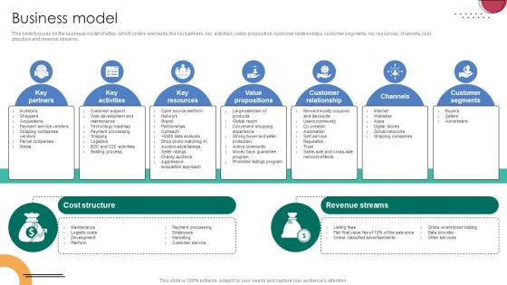 Business Model C2C Ecommerce Platform Company Profile CP SS V Business Model C2C Ecommerce Platform Company Profile CP SS V