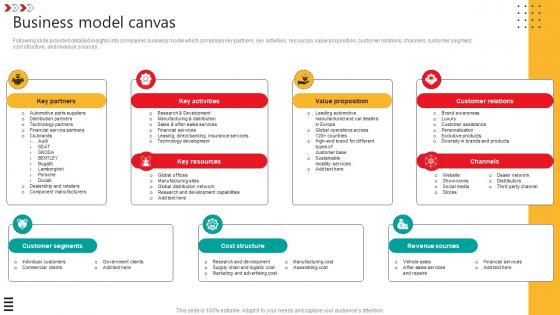 Business Model Canvas Automobile Development Company Profile CP SS V