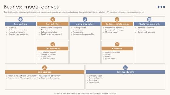 Business Model Canvas Automotive Assembly Business Model BMC SS V