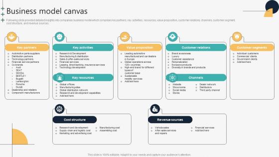 Business Model Canvas Automotive Manufacturing Company Profile CP SS V