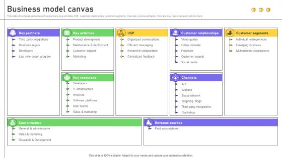 Business Model Canvas Business Productivity Platform Business Model BMC SS V