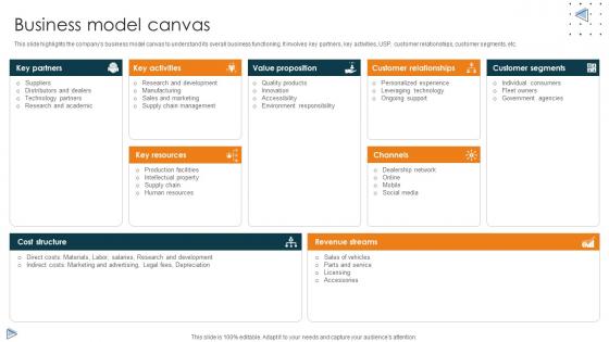 Business Model Canvas Car Manufacturing Company Business Model BMC SS V