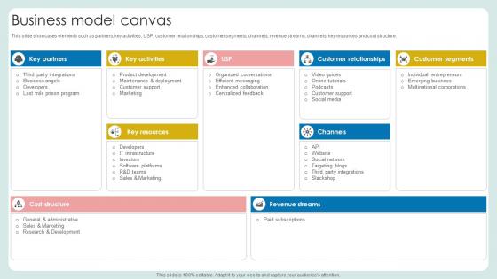 Business Model Canvas Cloud Based Communication Platform Business Model BMC SS V