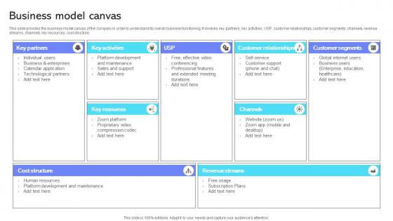 Business Model Canvas Cloud Communication Company Business Model BMC SS V Business Model Canvas Cloud Communication Company Business Model BMC SS V