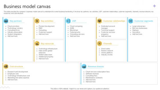 Business Model Canvas Cloud Computing Services Business Model PPT Sample BMC SS V Business Model Canvas Cloud Computing Services Business Model PPT Sample BMC SS V