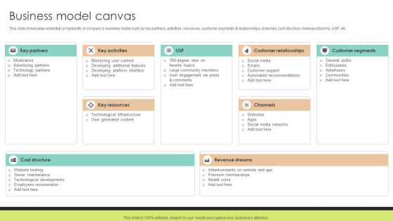 Business Model Canvas Community Networking Platform Business Model